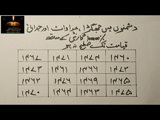 Adawat ka Taweez| Dhusmano ke dirmiyan jhagra karwane ka Amal | Najaiz rishton me judai ka amal