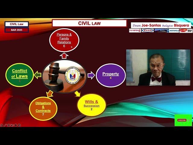 CIVIL LAW - BAR 2023 - Suggested Answers - Dean JOE-SANTOS BALAGTAS BISQUERA