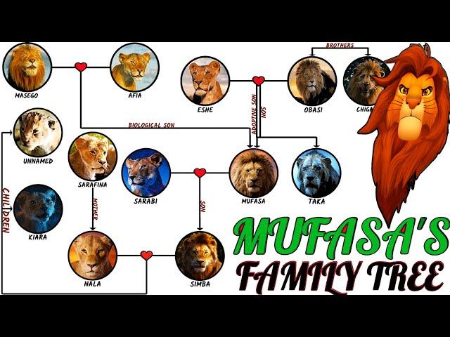 Mufasa's Family Tree [Live Action]