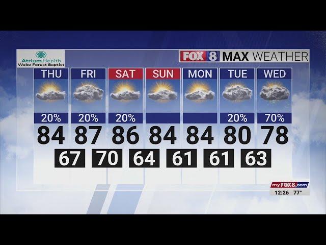 Warm temperatures as the week winds down