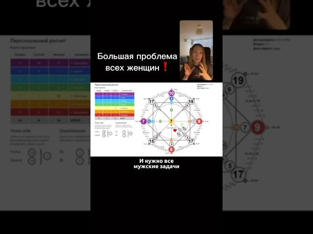 Большая проблема всех женщин. Елена Зори нумеролог. Матрица судьбы.