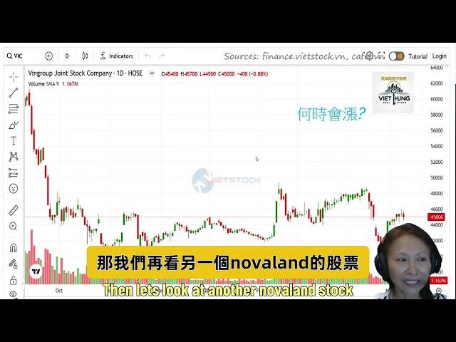 NOVALAND不動產: 越南第二大房地產分析NVL  #越南股市專屬課程2-14 #越股投資 #越南股票 #越南房產 #孫姐開講