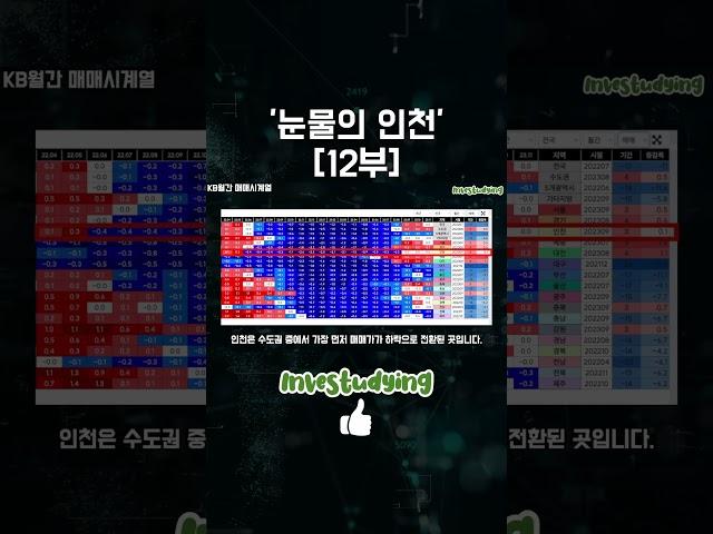 남들 상승할 때 가장 늦게 가는 인천 #인천 #부동산전망 #뿌동산투자