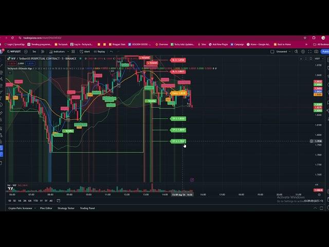 Accurate Trading signals with Techyrack Ultimate Algo