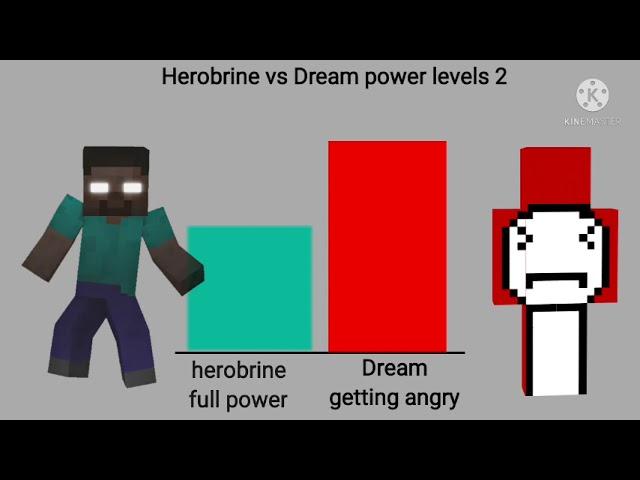 Herobrine vs Dream power levels 2   Minecraft #dream