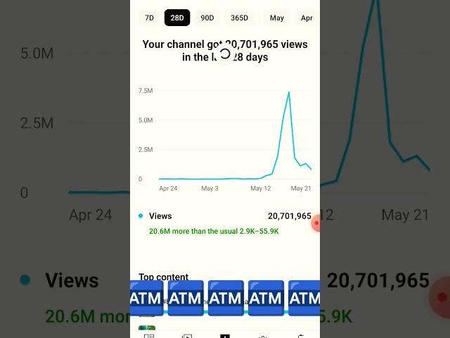 finally success on YouTube shorts viral trick #youtube #shorts #viral #trick #success