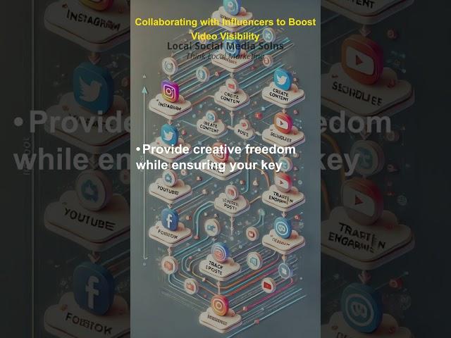 Video Marketing - Day 17: Collaborating with Influencers to Boost Video Visibility