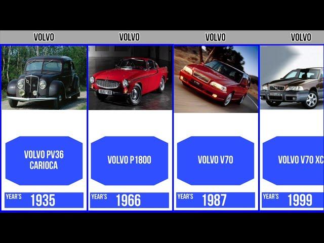 Evolution Volvo Cars Brand [Old to New] | Genalyst #evolution #car #volvo