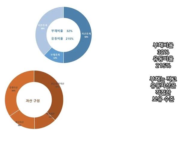 대양전기공업의 10년치 손익 분석, 재무구조 파악. 선박용 조명, 전투함 통신, 전기, 전자시스템, 철도 및 자동차 부품제조