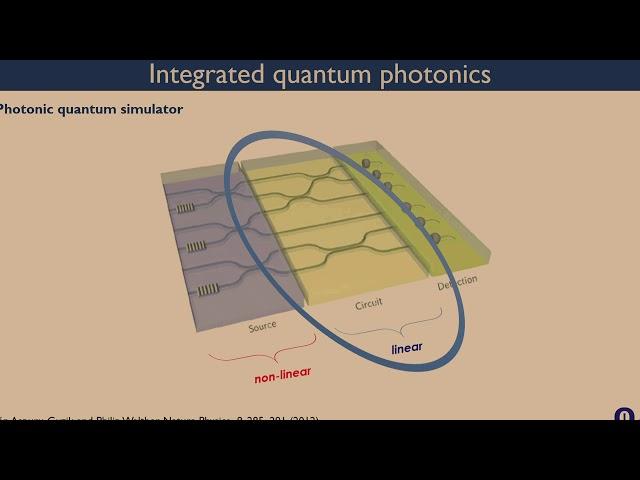 Modern Technologies for Quantum Photonics 1