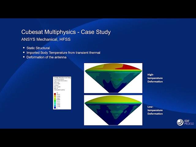 Solving Complex Engineering Problems in Space with Ansys Structural Analysis Software