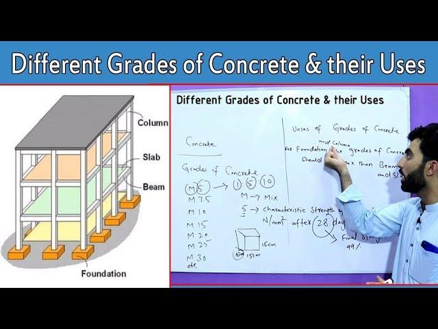 Different Grades of Concrete and their Uses in Building Construction