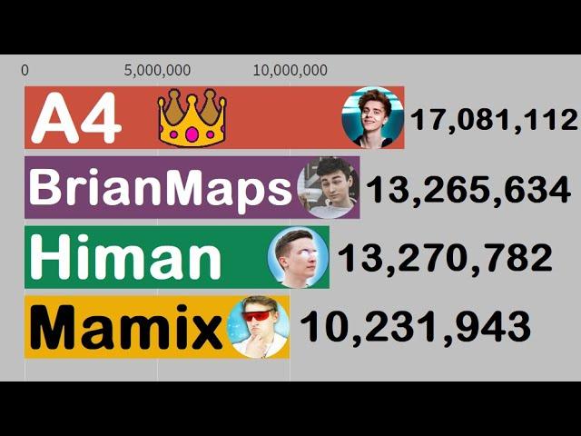 А4 против HiMan против TheBrianMaps против It's Mamix - Гонка Подписчиков - Sub History (2013-2020)