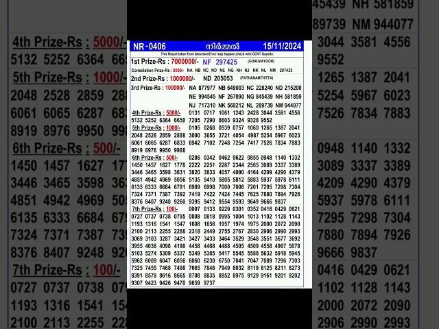 NIRMAL NR-406 | Kerala Lottery Live 15/11/2024 -  Kerala Lottery Result, 3:00 PM
