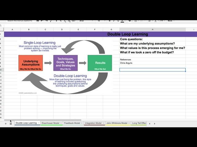 How To Use Double Loop Learning To Make Better Decisions