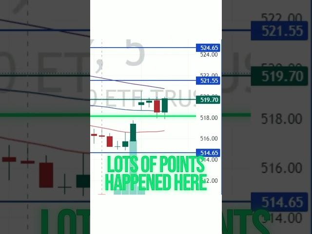  Over $40,000 in Profit in this single trade! 