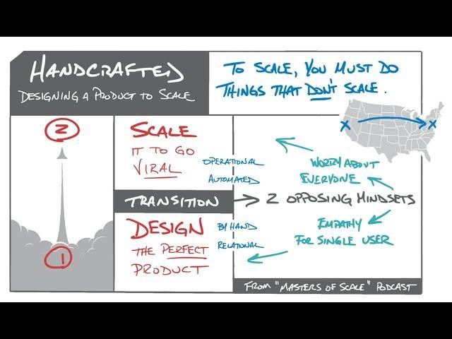 Handcrafted: Designing a Product to Scale (Brian Chesky and Reid Hoffman)