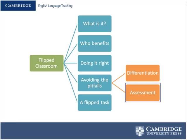 Blended Language Learning and the Flipped Classroom