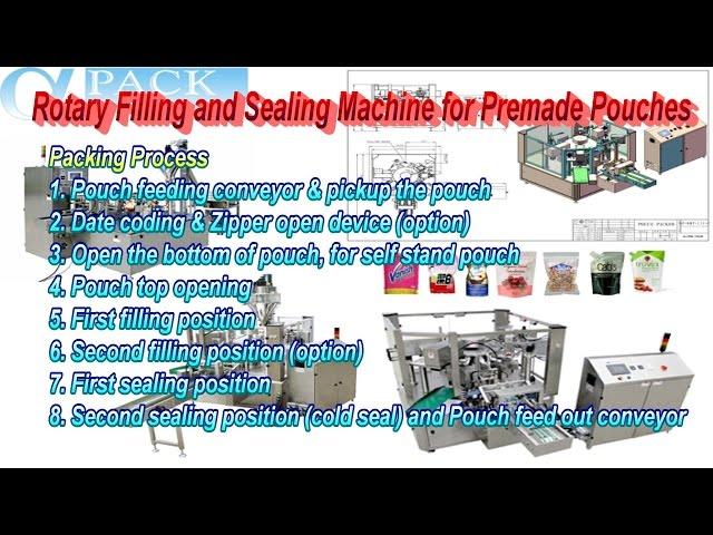 Rotary Fill & Seal Pre-made Pouches Packing Machine AP-8BT for Cosmetic