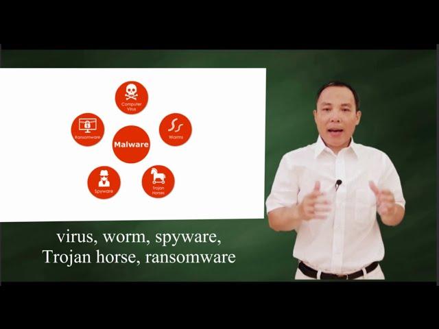 Malware: virus, worm, Trojan horse, spyware, & ransomware