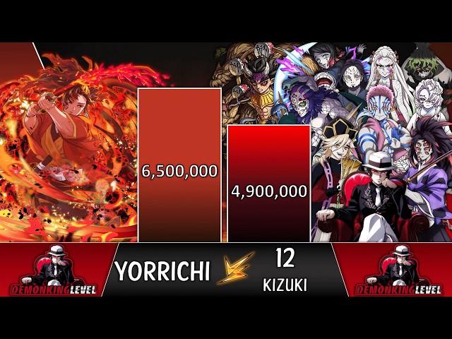 Yoriichi vs 12 Demon Moons POWER LEVELS (Demon Slayer Power Levels)