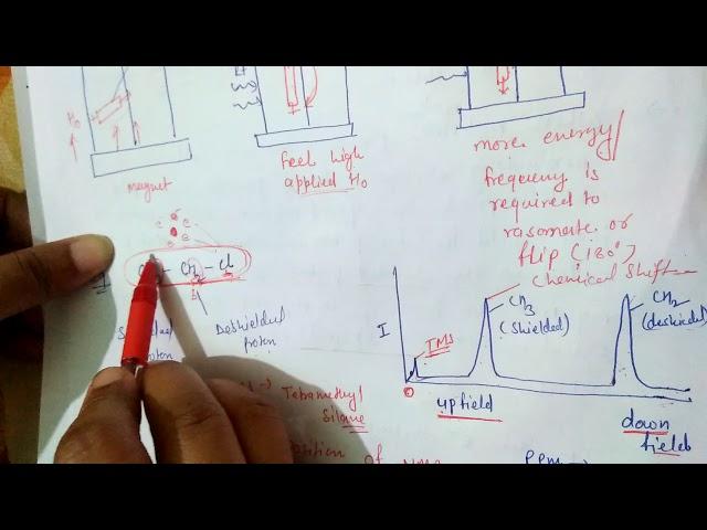 NMR spectrosccopy part 2