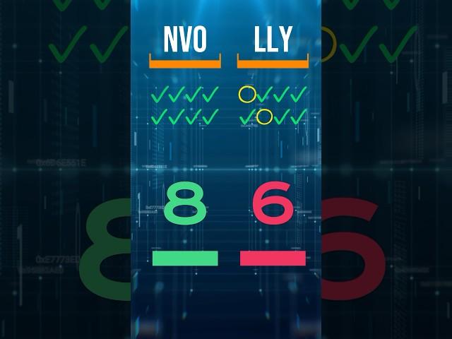 NVO vs LLY Stock Analysis | Which is the Better Investment? Novo Nordisk and Eli Lilly #shorts