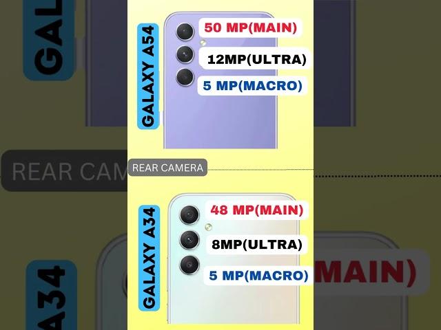 Samsung A54 VS Samsung A34  Camera Compare  Tech Compare Zone #smartphone #technology #shorts