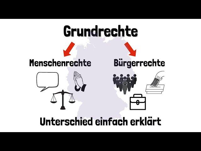 Die Grundrechte - Der Unterschied zwischen Menschenrechten und Bürgerrechten - einfach erklärt