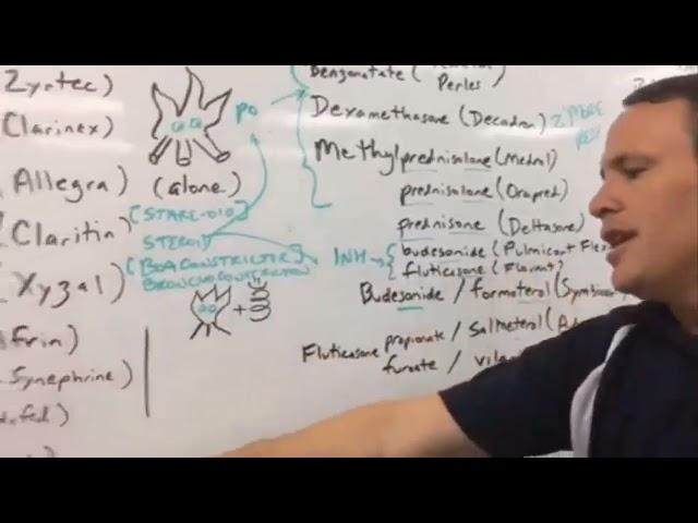 Ep 123 Drawing Respiratory Pharmacology Suffixes with Free JPEG