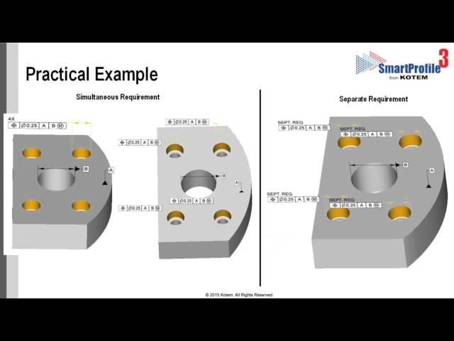 SmartProfile GD&T Anaylsis Software - ASME Y14.5 Simultaneous Requirements Rule