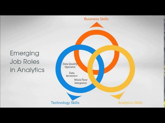 Emerging job roles in analytics #AnalytixLabs