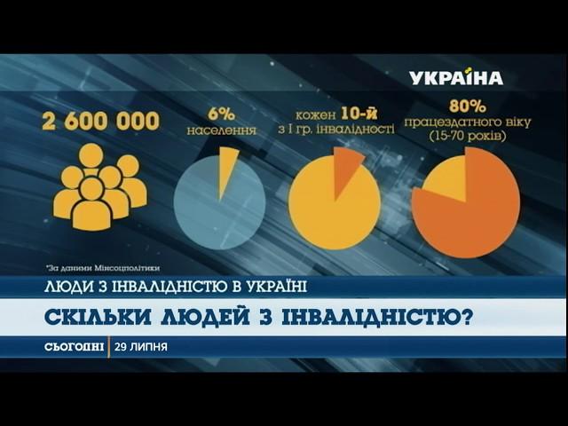 Кожна 10 людина з інвалідністю в країні має першу групу