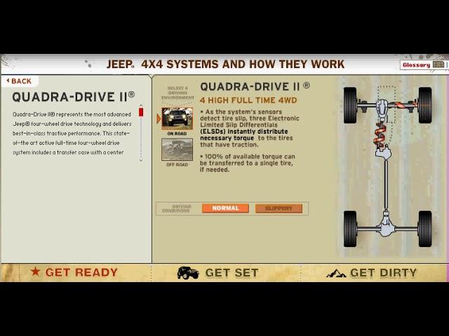 Quadra-Drive II 4x4 System - How it Works