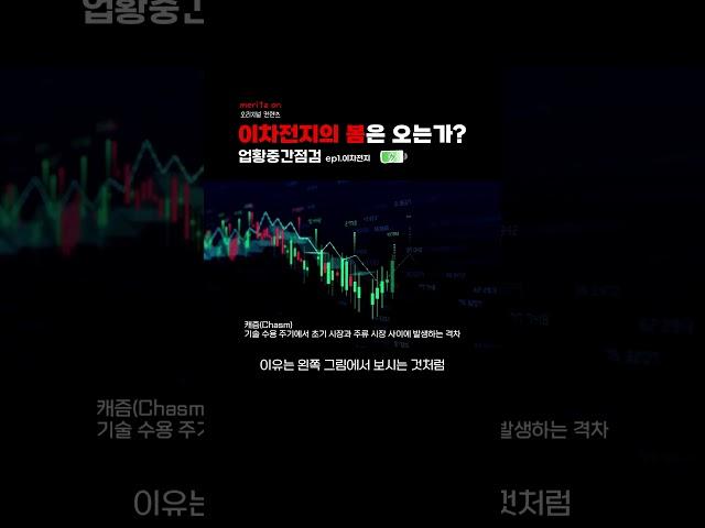 [Battery War] 이차전지의 봄은 오는가? 업황 중간점검 ep1 이차전지 #노우호 #이차전지 #2차전지 #메리츠증권 #리서치
