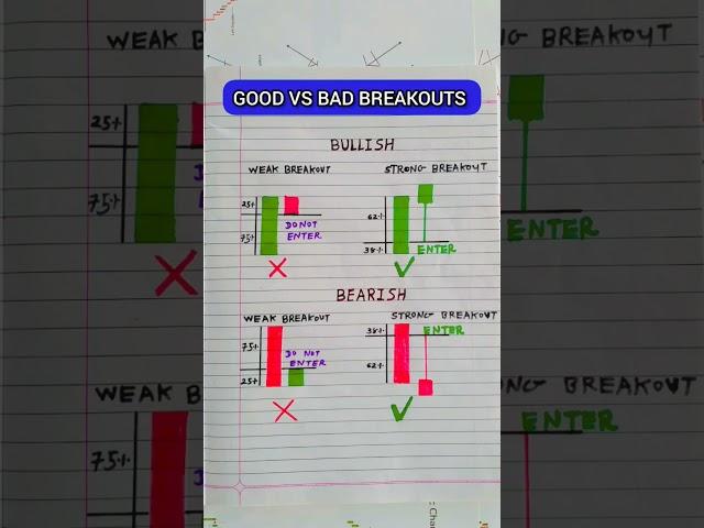 Candlestick Chart Pattern #shorts #