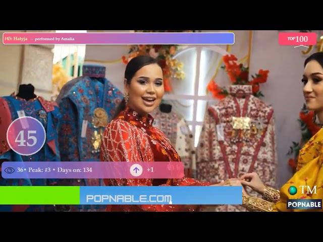 TURKMENISTAN TOP 40 SONGS | TÜRKMENISTAN TOP 40 aýdym, 2024 (POPNABLE )