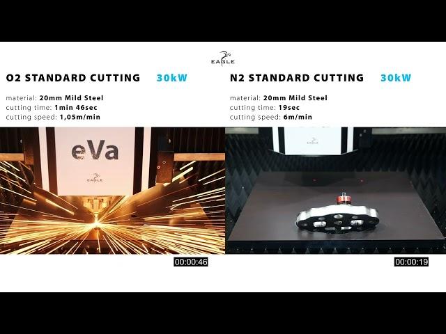 30 kW O2 vs. N2 on mild steel - 20mm | EAGLE LASERS | FIBER LASER