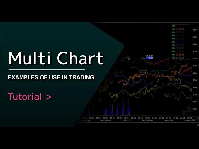 Multi Chart | Searching for short-term market trends