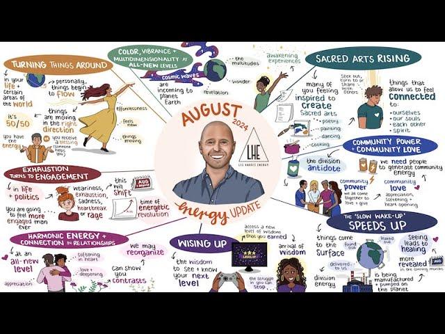 August 2024 Energy Update  Animated Version