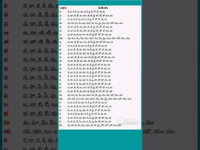 తెలుగు అక్షరం గుణింతాలు || Telugu Letters || Telugu Guninthaalu