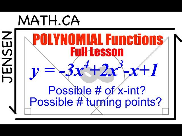 1.2 Polynomial Functions | Full Lesson |  Grade 12 MHF4U jensenmath.ca