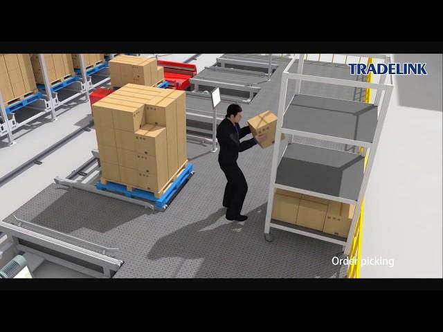 Tradelink 4-way Shuttle Racking System