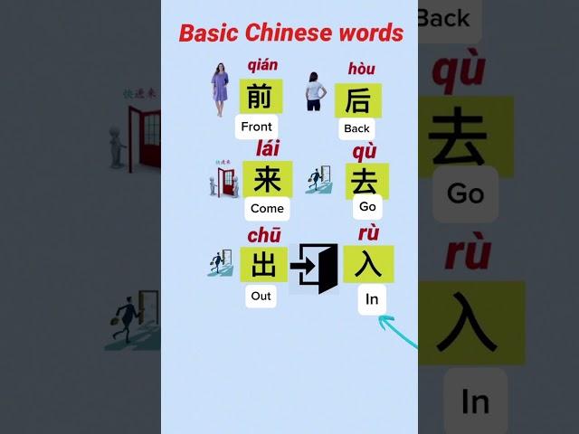 Basic Chinese words-#chineselearning #mandarin #studywithme  #chineselanguage