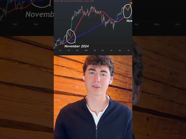 Bitcoin Golden Cross Explained