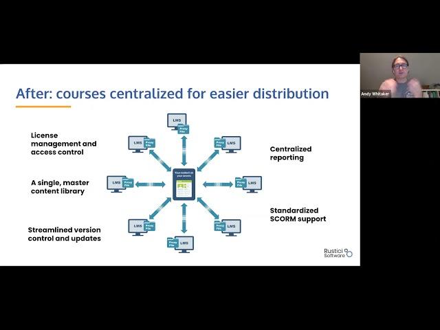 Bringing Order to the Chaos: Solutions for Effective Content Distribution