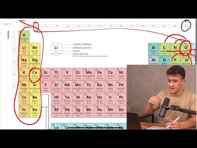 A melhor aula de QUÍMICA INORGÂNICA que você já viu (amostra grátis Plataforma Assaad)