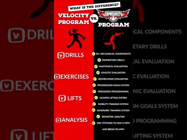 Velocity Program vs TopVelocity Program