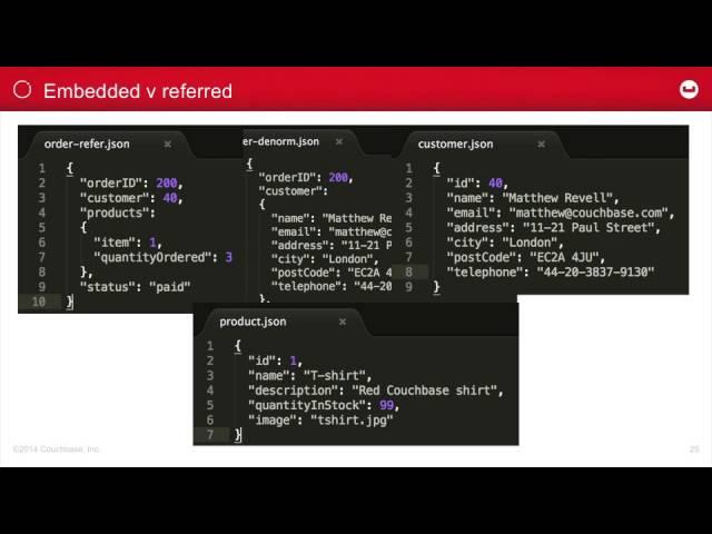 Three Things to Know about Modeling Data for Document Databases – Couchbase Connect 2014