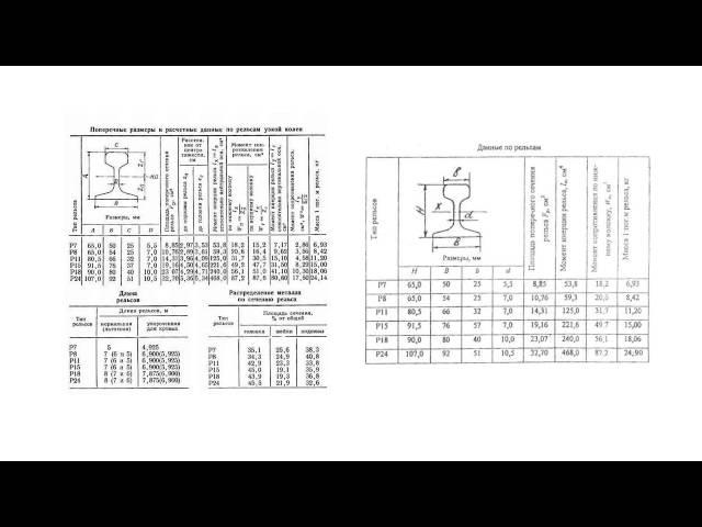 Размеры рельсы (вес 1 метра)